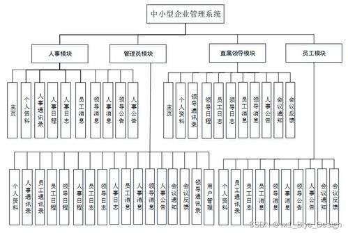 SSM框架結(jié)合MySQL的中小型企業(yè)管理系統(tǒng)數(shù)據(jù)處理模塊設(shè)計(jì)與實(shí)現(xiàn)