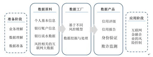 大數據挖掘在互聯網金融風險控制中的關鍵作用