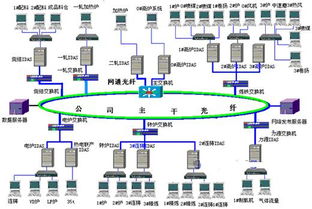 Wonderware工廠實時數據庫在石鋼的應用 賦能智能制造與優化系統服務